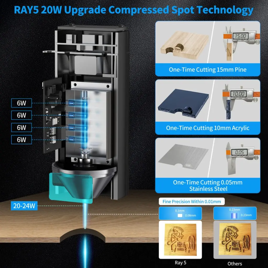Choosing Materials for Your Ray5 20W Laser Engraving Project